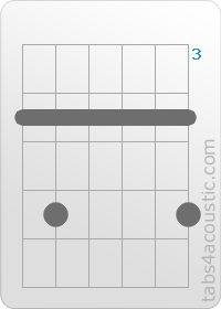 Chord diagram, G#m9 (4,6,4,4,4,6)